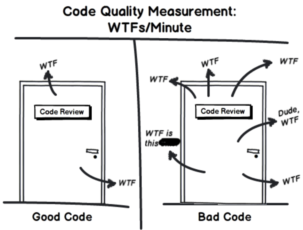Code Quality Measurement